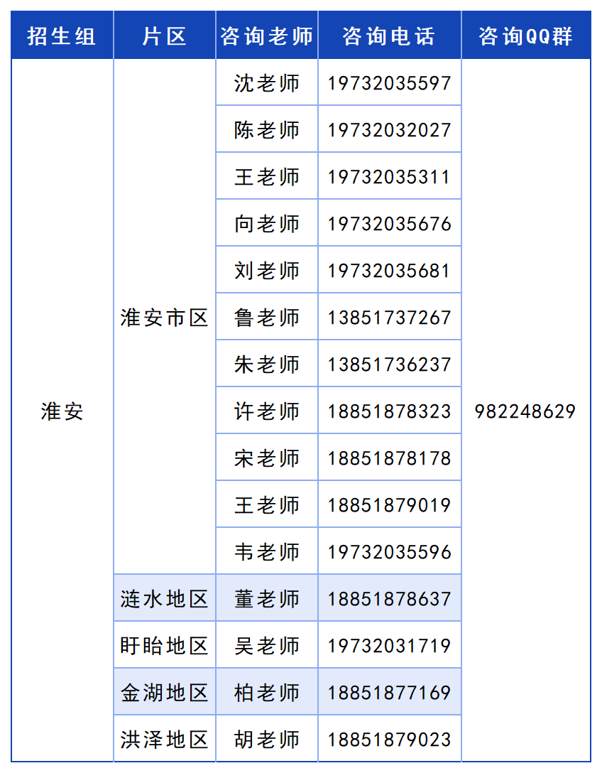 淮安.png